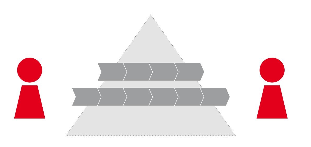 PMCC Grafik organisationsübergreifender Prozess