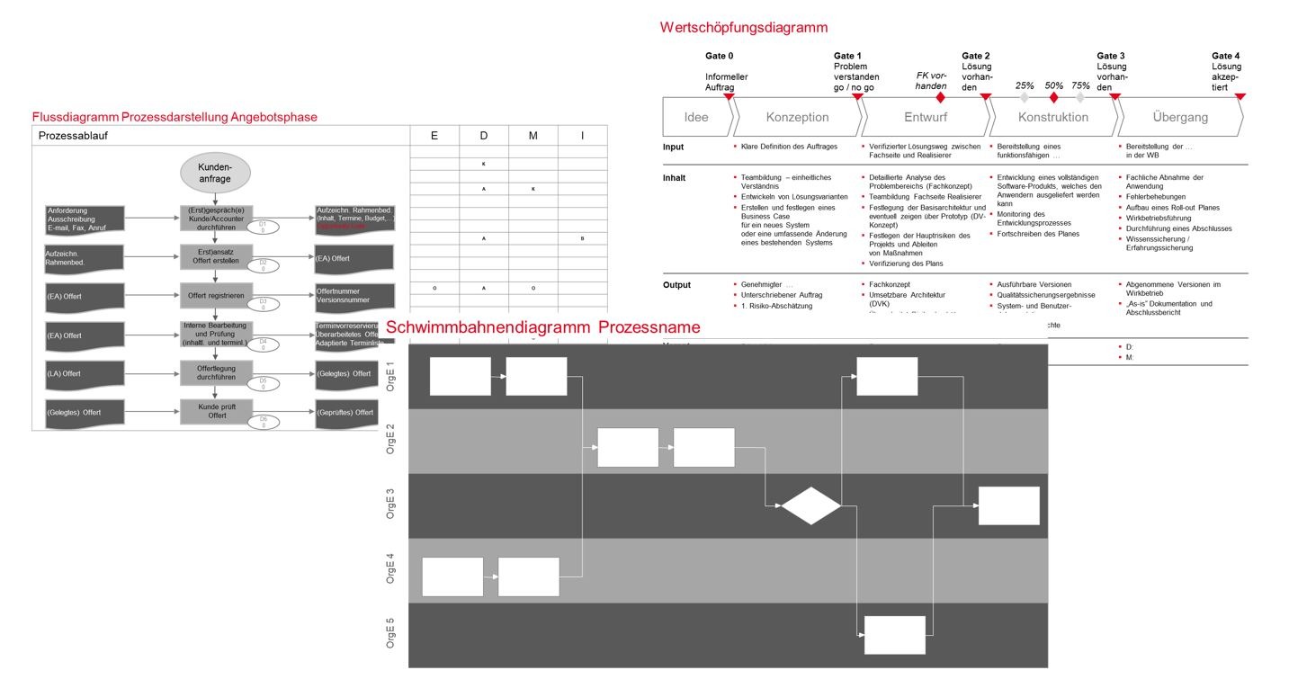 PMCC Grafik Prozesserhebung Dokumentation 2020