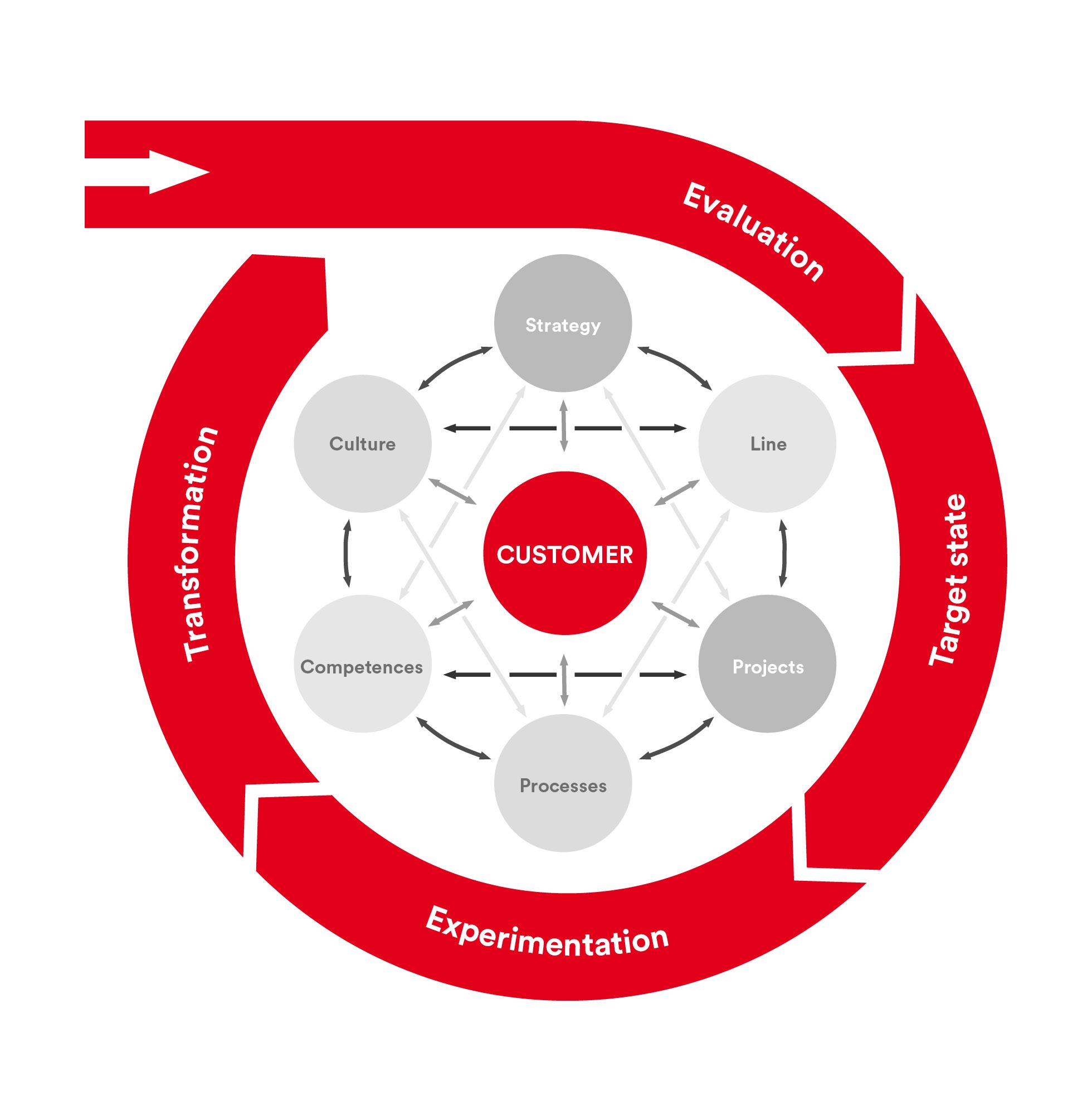 pmcc-agile-transformation-2021-E PMCC agile transformation
