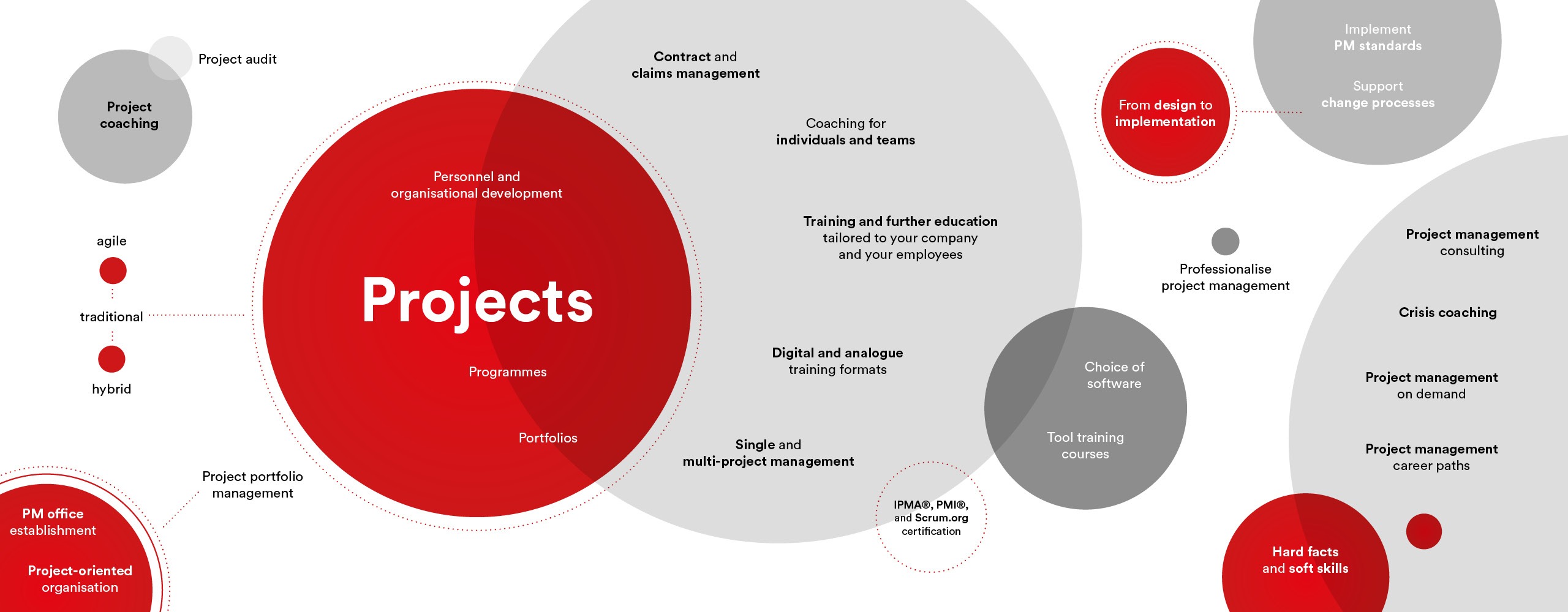 pmcc-projekte-welt-E PMCC Project Management