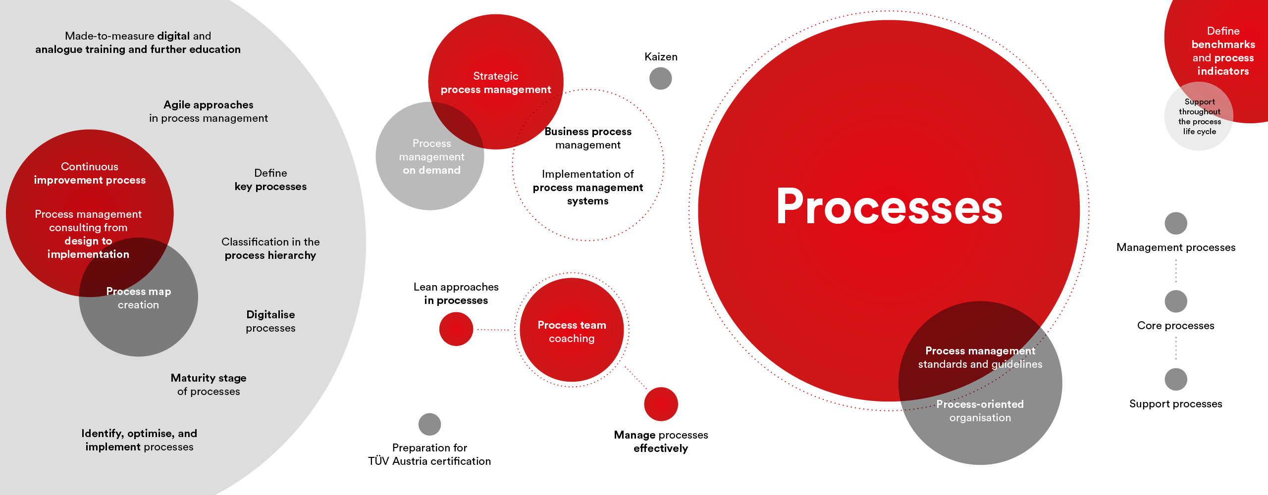 pmcc-prozesse-welt-E PMCC Project Management
