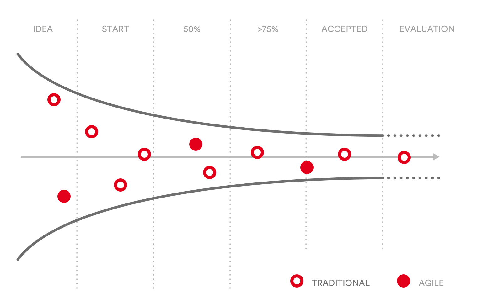 PMCC-The hybrid project pipeline