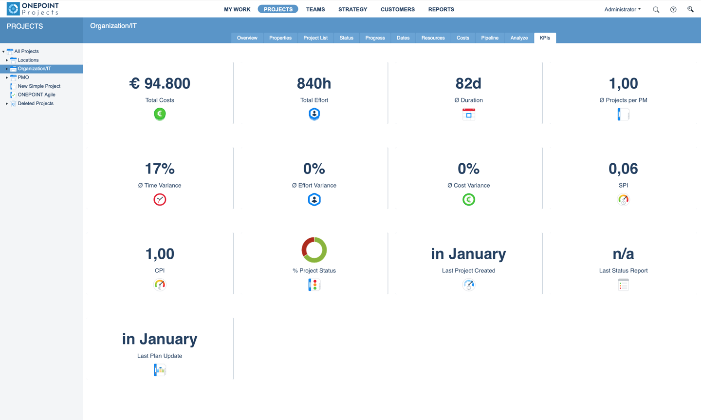 Aufgaben PMO: Beispielhafte Darstellung der KPIs im Projektportfolio-Tool