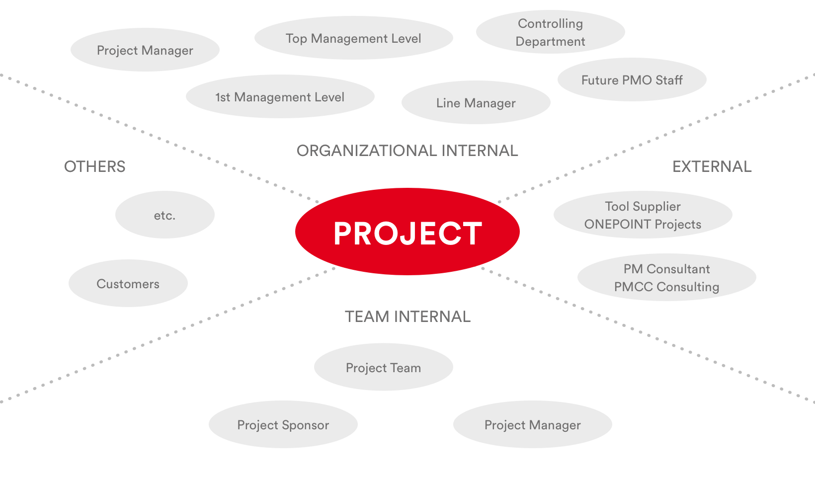 Aufgaben PMO: Beispielhafte Stakeholder-Analyse für ein PMO-Projekt Aufgaben PMO: Beispielhafte Stakeholder-Analyse für ein PMO-Projekt