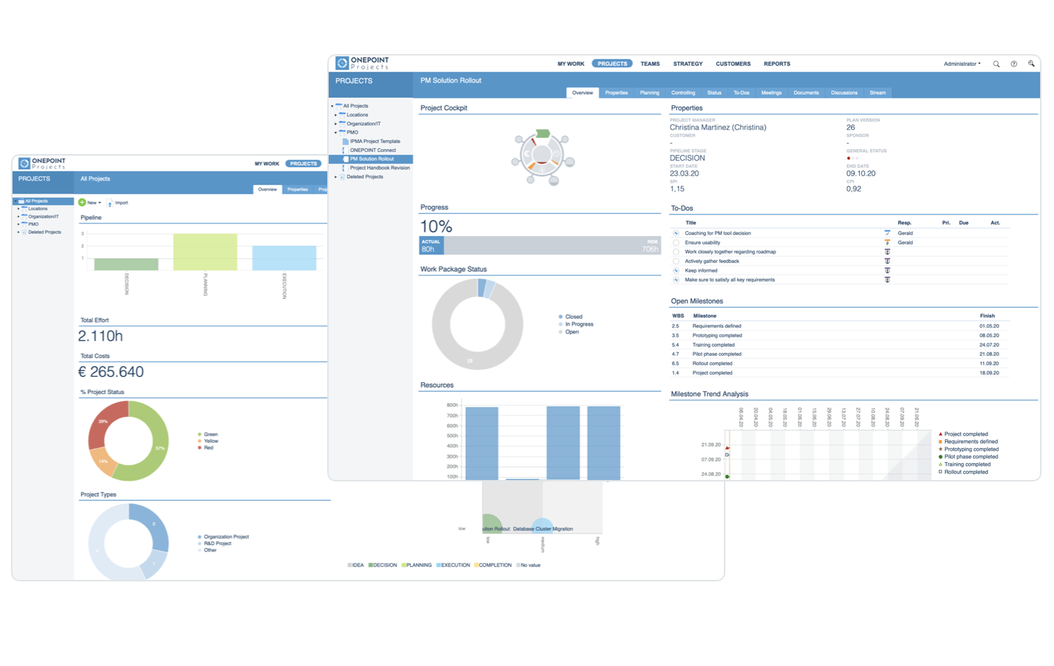 PMO: Überblick in Projekt- und Portfolio-Dashboards