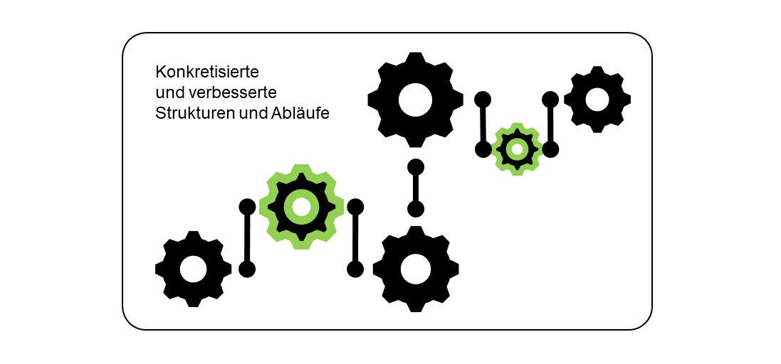 Risiko- und Chancenmanagement: Strukturen und Abläufen konkretisieren und verbessern
