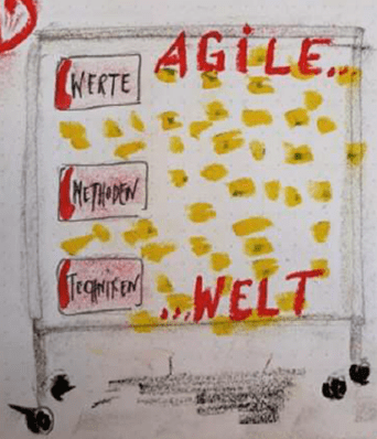 PMCC Agile Transformation Roadmap: Agile Werte-Methoden-Techniken