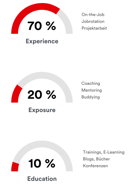 zielgerichtete Kompetenzentwicklung mit Management Coaching zielgerichtete Kompetenzentwicklung mit Management Coaching