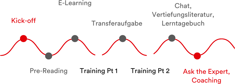 pmcc-lernwelt-4