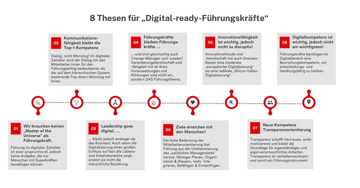 Digital Leadership